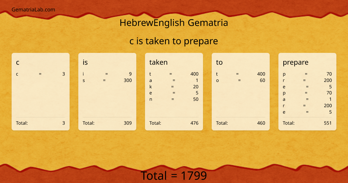 c is taken to prepare in hebrewEnglish Gematria